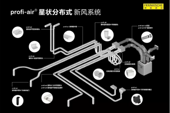 适加新风